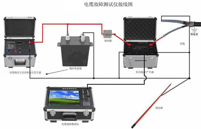 多次脈沖電纜故障測試儀接線圖 多次脈沖電纜故障測試儀接線圖