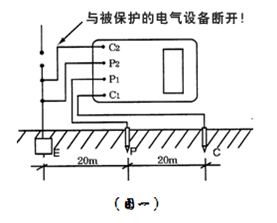 數(shù)字接地電阻測試儀
