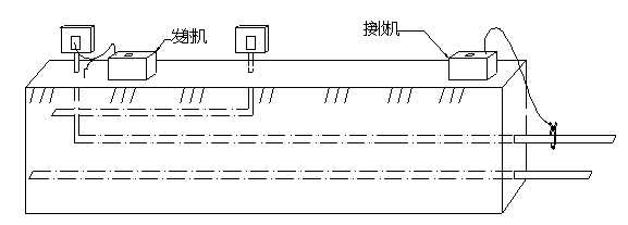 帶電電纜識(shí)別儀使用方法 帶電電纜識(shí)別儀使用方法
