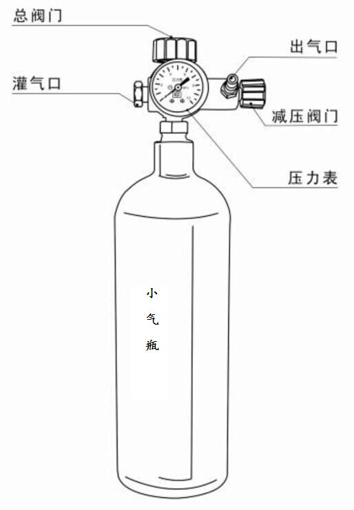SF6密度繼電器校驗儀小氣瓶充氣方法 SF6密度繼電器校驗儀小氣瓶充氣方法