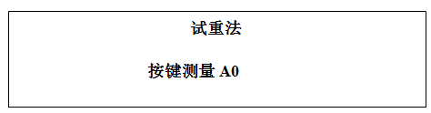 動平衡測試儀試重法