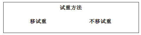 動平衡測試儀試重方法
